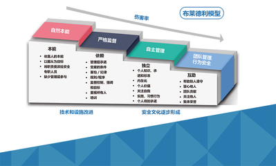 上海于睿企業(yè)管理咨詢 賦能組織，引領(lǐng)變革
